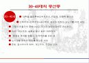 [브랜드마케팅]현대자동차의 對중국 브랜드 이미지제고 전략 기획서 36페이지
