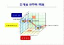 [브랜드마케팅]현대자동차의 對중국 브랜드 이미지제고 전략 기획서 56페이지