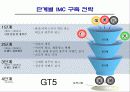 [브랜드마케팅]현대자동차의 對중국 브랜드 이미지제고 전략 기획서 57페이지