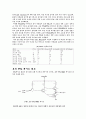 [실험 보고서] TTL NAND/NOR게이트의 정의와 동작 2페이지