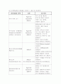 ABGA의 정의와 간호사정 3페이지