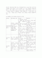 ABGA의 정의와 간호사정 4페이지