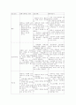 ABGA의 정의와 간호사정 5페이지