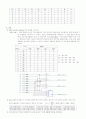 엔코더와 디코더 회로 7페이지