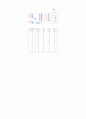 엔코더와 디코더 회로 8페이지