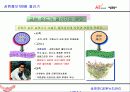 보도자료작성법 7페이지
