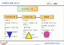 보도자료작성법 36페이지