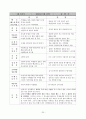 교수법의 장단점 및 느낀점(약40여명의 교수방법에 따른 참관평가) 20페이지