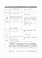 교수법의 장단점 및 느낀점(약40여명의 교수방법에 따른 참관평가) 23페이지