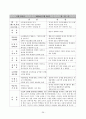 교수법의 장단점 및 느낀점(약40여명의 교수방법에 따른 참관평가) 26페이지