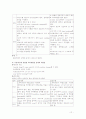 ICU case study 12페이지