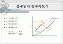 Absorption (흡수) 11페이지