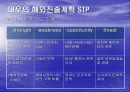 대우 사례로 본 글로벌 기업 9페이지