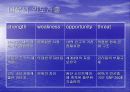 대우 사례로 본 글로벌 기업 16페이지