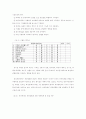 관광이벤트의 측정과 평가요인 분석 6페이지