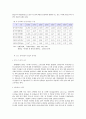 한국농업의 현실과 진로 4페이지