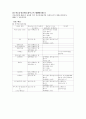 비료의 분류 11페이지