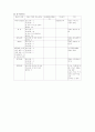 비료의 분류 17페이지