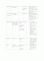 비료의 분류 18페이지