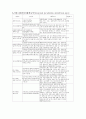 비료의 분류 39페이지
