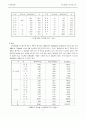 시설원예학 2페이지