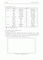 시설원예학 9페이지