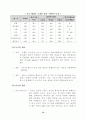 원예토양학 14페이지