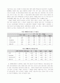 원예토양학 28페이지