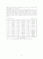 한국기업의 국가경쟁력 제고방안 5페이지