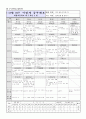 5학년 12월 주간학습계획안 2페이지