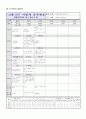 5학년 12월 주간학습계획안 3페이지