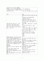 간호관리학이 왜 필요한가? 4페이지