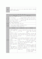 정신분열병 케이스 스터디 17페이지