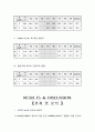 열전도실험 6페이지