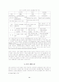 P2P 기술과 음악 저작권:소리바다 사건에 대한 법경제학적 분석 21페이지
