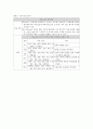 블룸.가네 .메이거의 교수목표상세화 21페이지