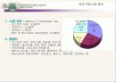 스타벅스마케팅 11페이지