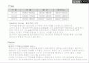 지오다노마케팅 8페이지