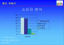마케팅-키즈마케팅 12페이지