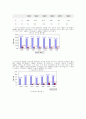 흡연과 건강 2페이지