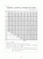 공무원 봉급 및 연봉표 11페이지