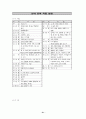 문학 노트 21페이지