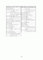 문학 노트 22페이지