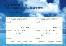 저축액에 대한 회귀분석 36페이지