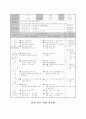 축구 학습 지도안 13페이지