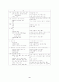 소아과 케이스-폐렴 9페이지