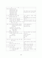 소아과 케이스-폐렴 10페이지
