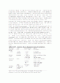 [의학] 빈혈 Hematologic alterations 7페이지