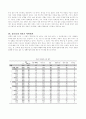 성형수술과 문화 7페이지