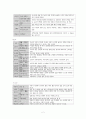 긍정적인 밥 서평 또는 요약 2페이지